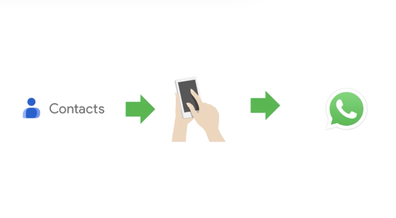 Workaround summary diagram
